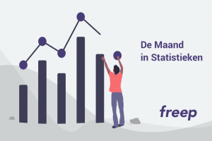 Cijfers inhuur opdrachten overheid - Augustus 2019